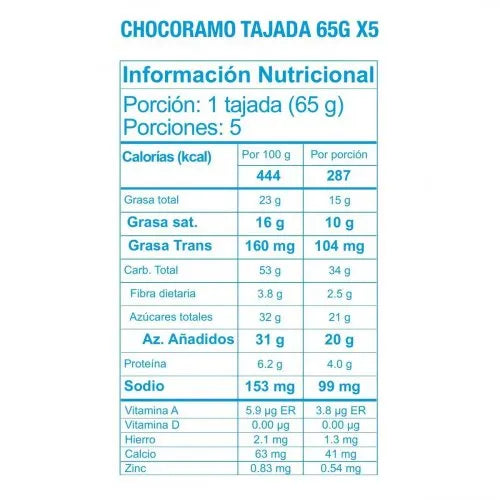 Chocoramo 5Pk /65gr